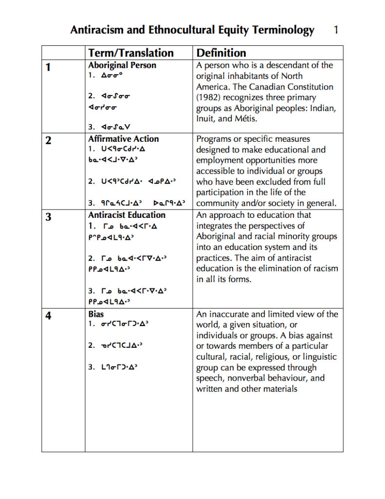 Free Resources